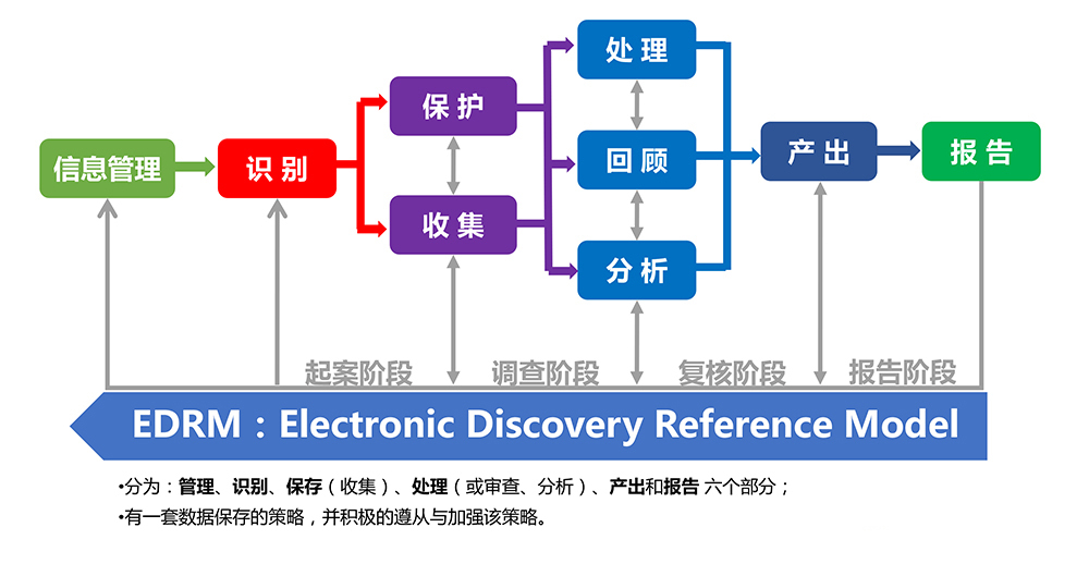 5a72bfc81685a.jpg EDRM.jpg