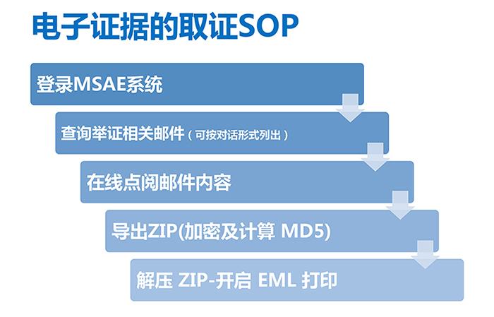 5a72bfda1e26c.jpg MAEeDSOP.jpg